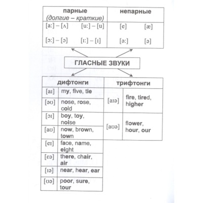 Английский язык: полный курс начальной школы.